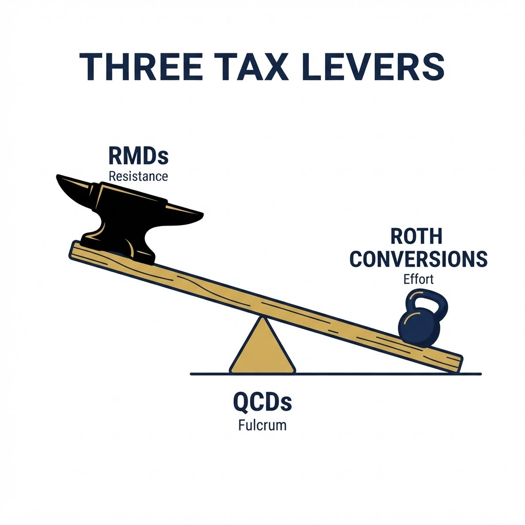 Three Levers That Could Save Your Retirement from the Tax Man