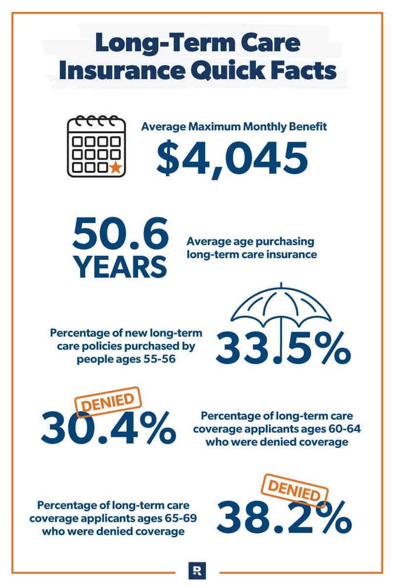 The Value of LTC: Why Long-Term Care Planning Matters More Than Ever