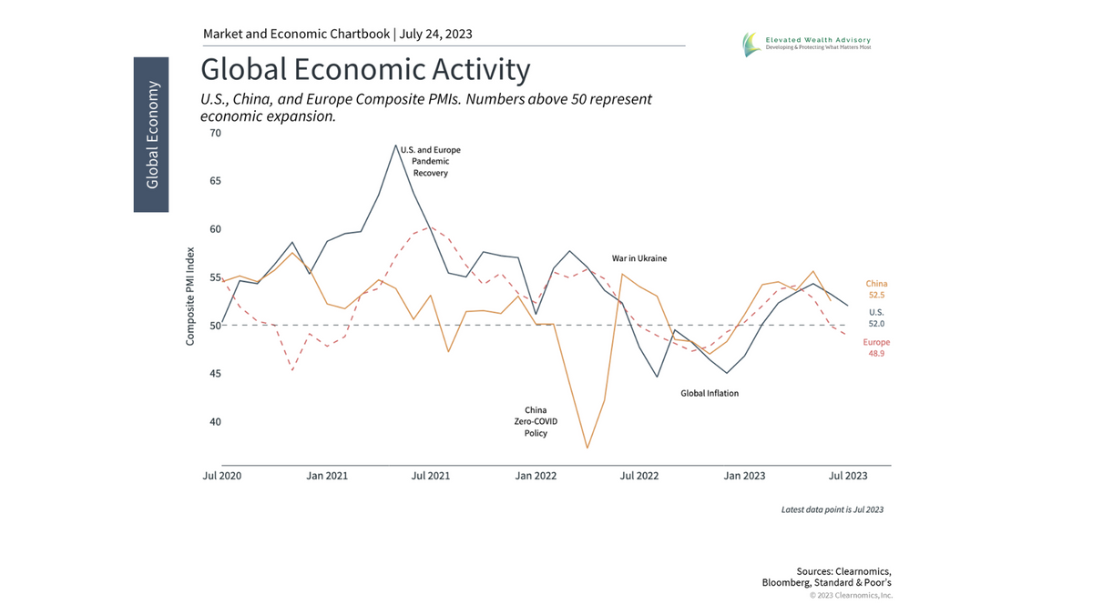 How Global Growth and Home Country Bias Impact Investors Today