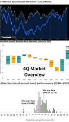 4Q Market Overview
