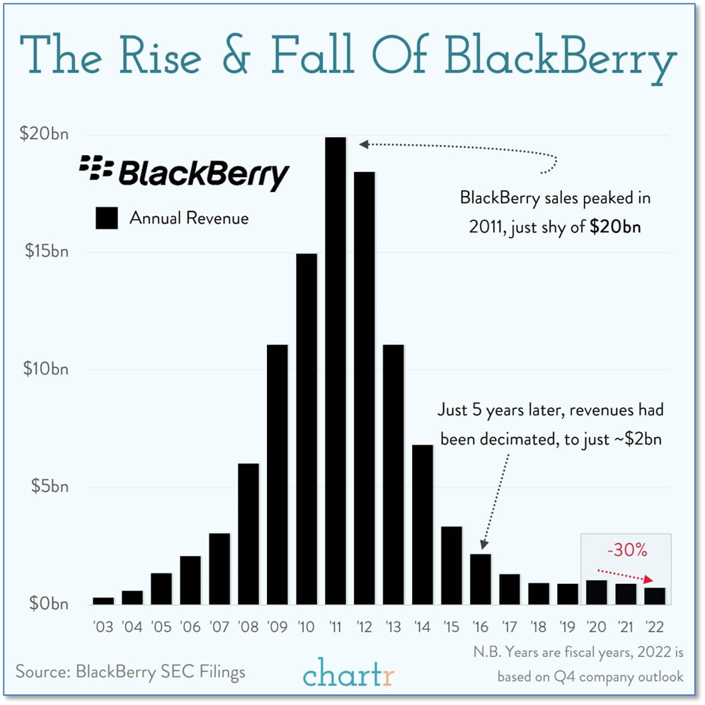 Blackberry