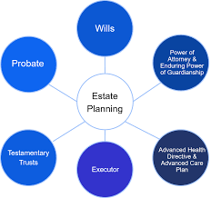 An Estate Planning Invite