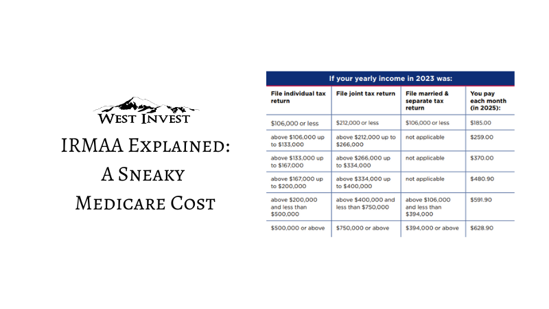IRMAA Explained: A Sneaky Medicare Cost