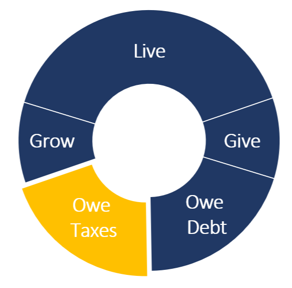 Don't risk a tax audit