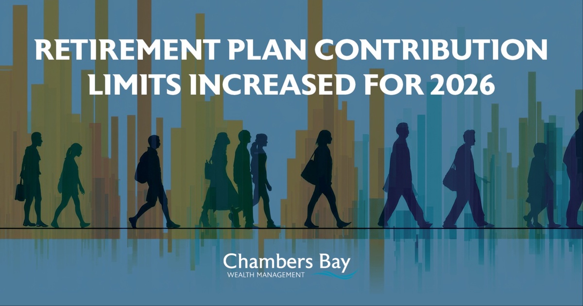 Retirement plan contribution limits increased for 2026