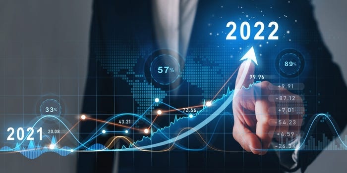 EBW Market Outlook 2022