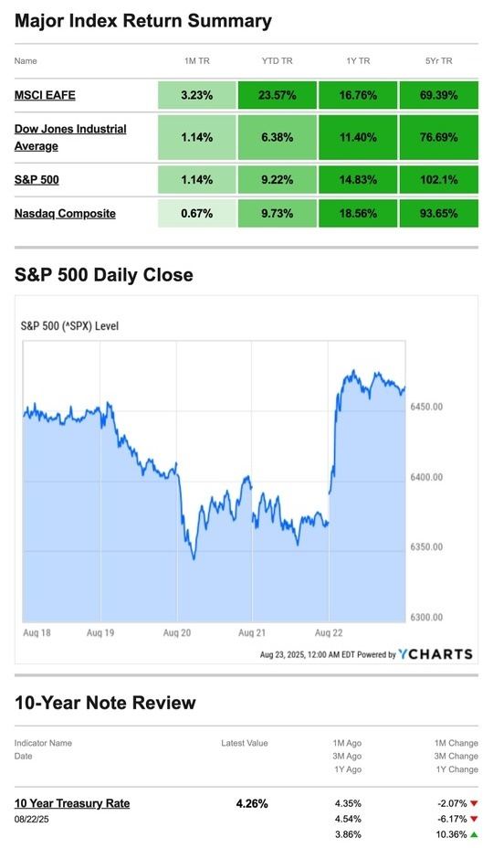 What Happened Last Week | August 25, 2025