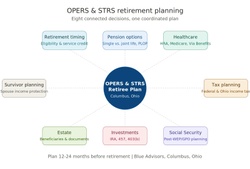 What Makes OPERS and STRS Retirement Planning Different?