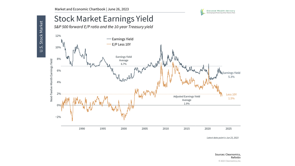 How the Market Rally and Interest Rates Impact Valuations