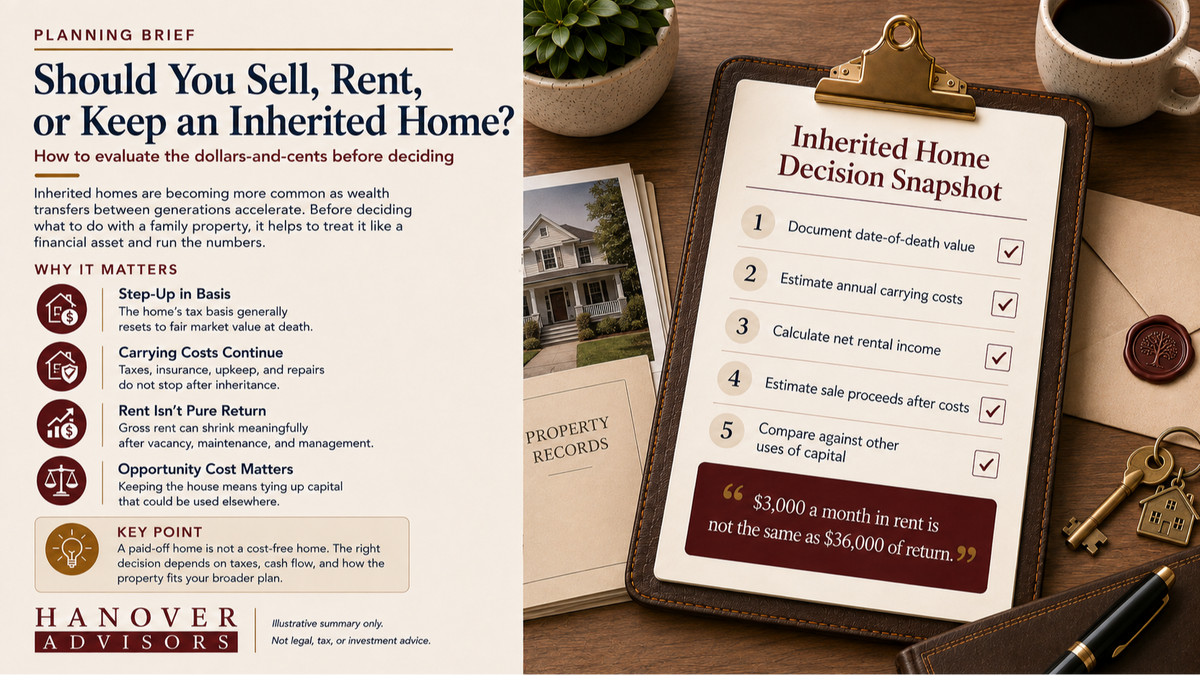 You Inherited a House. Should You Sell It, Rent It, or Keep It?