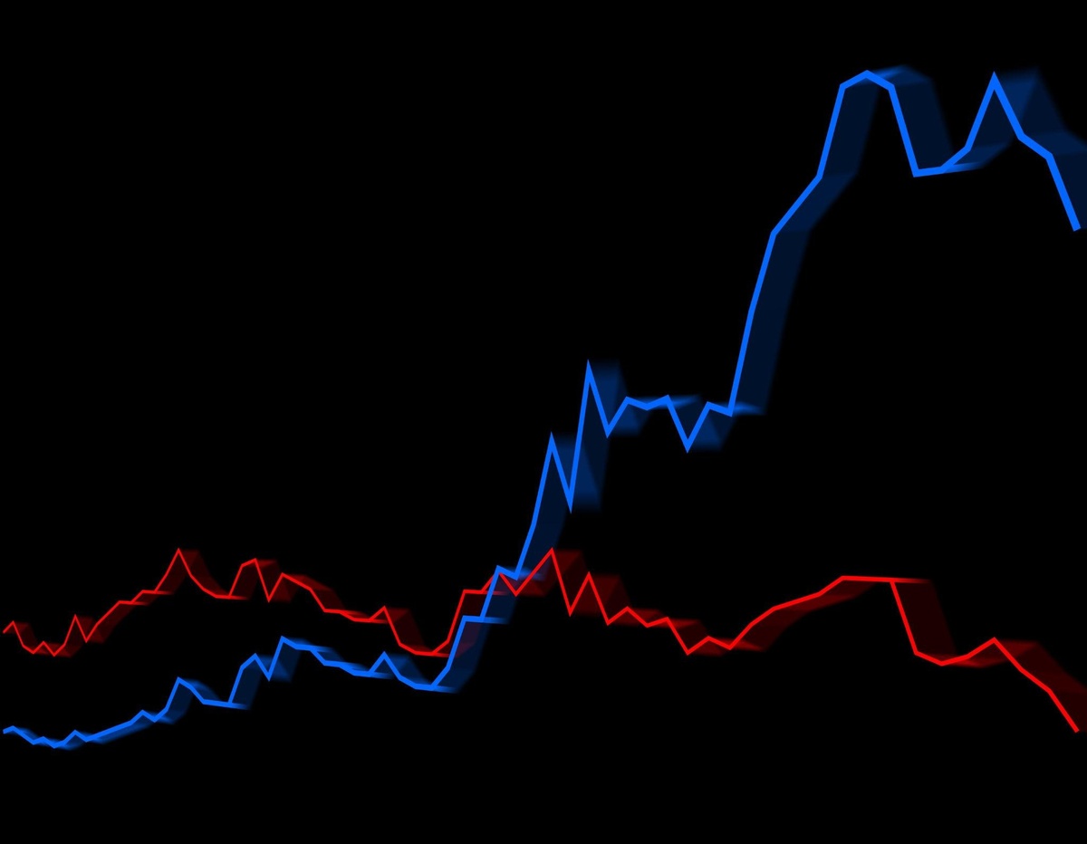 AI, Software, and Sector Shifts: Decoding Market Divergence in 2026
