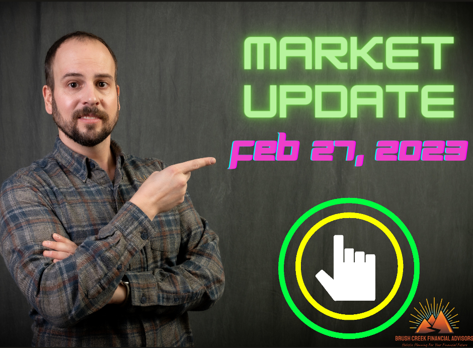 Weekly Market Insights: FOMC Says Inflation is Still Too High