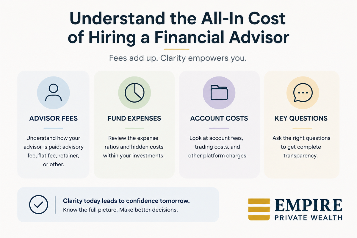 What's the All-In Cost of Hiring a Financial Advisor?