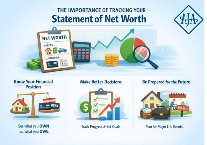 Tracking Net Worth