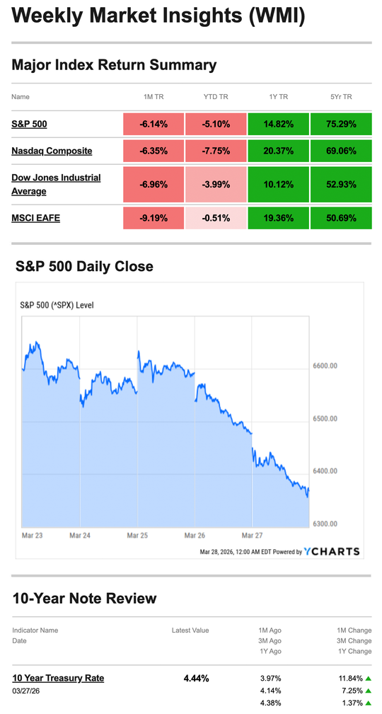 What Happened Last Week | March 30, 2026