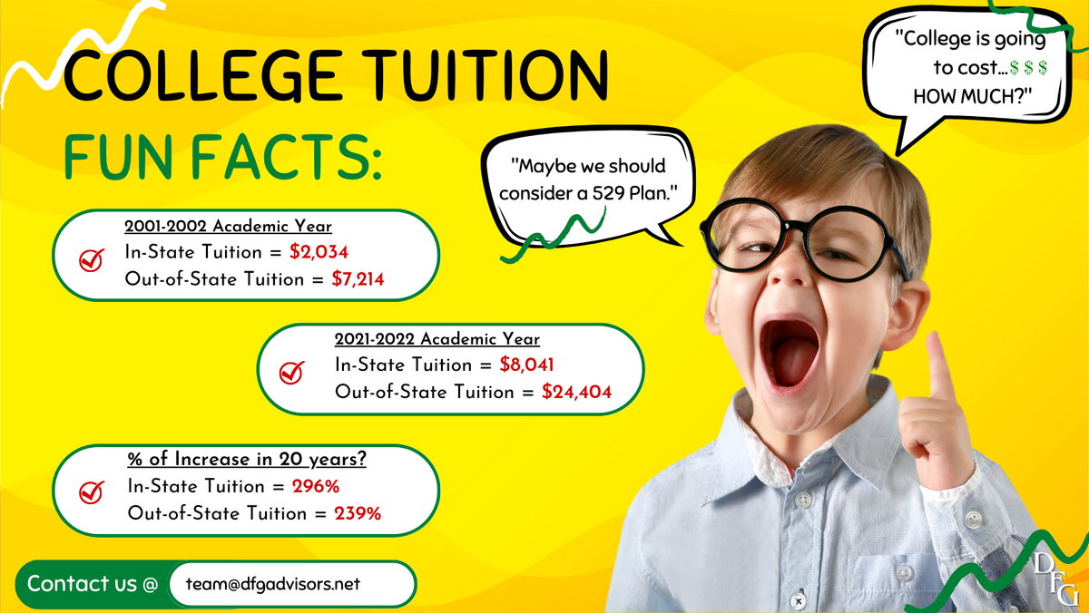 Plan Ahead | 529 Plan + College Education = Success!