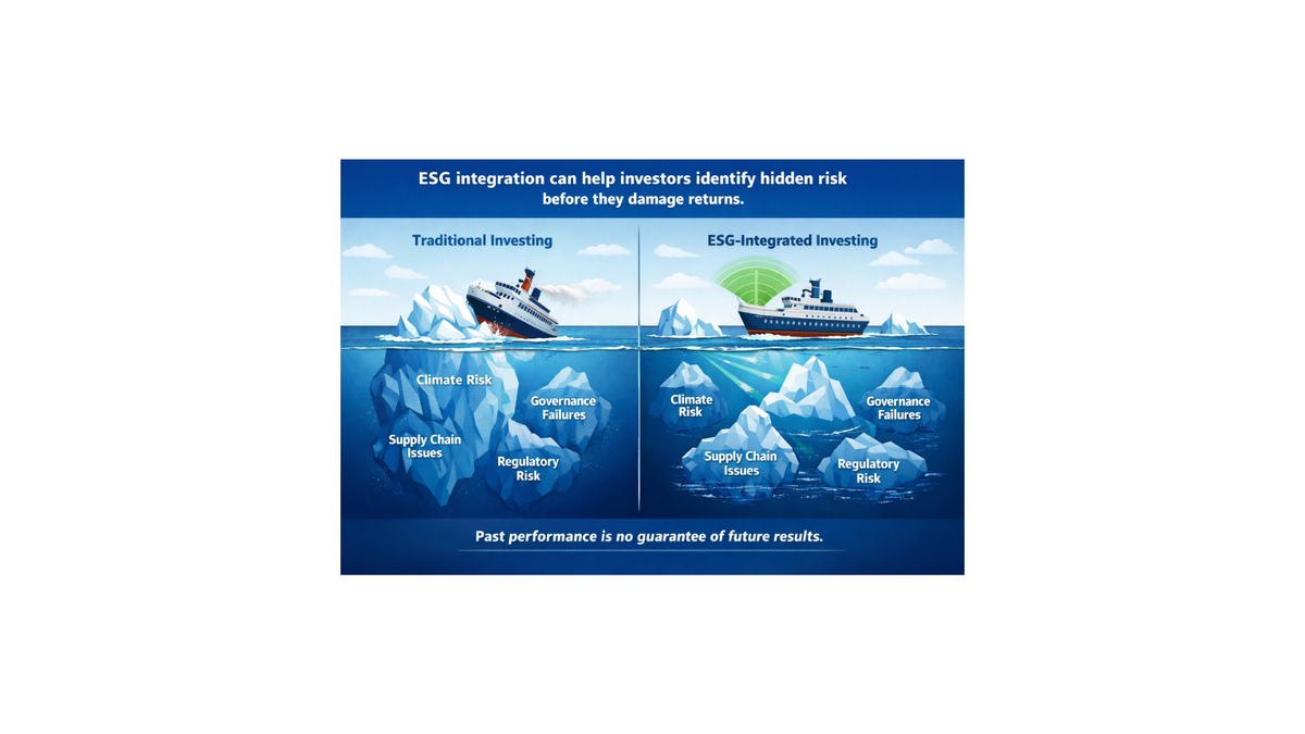 It's about risk analysis, integration, & return!