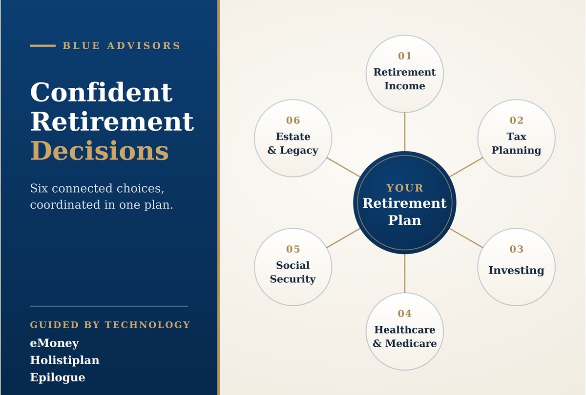 How Does Blue Advisors Help Retirees Make Confident Financial Decisions? | Columbus, Ohio