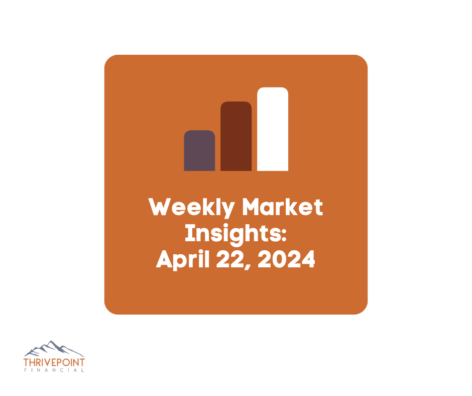 Weekly Market Insights: Fed and Middle East Conflict Diminish Stocks