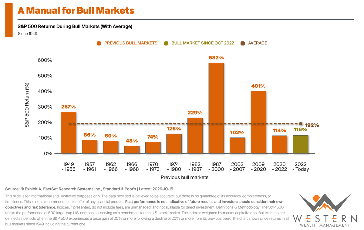 Happy Birthday To The Bull Market
