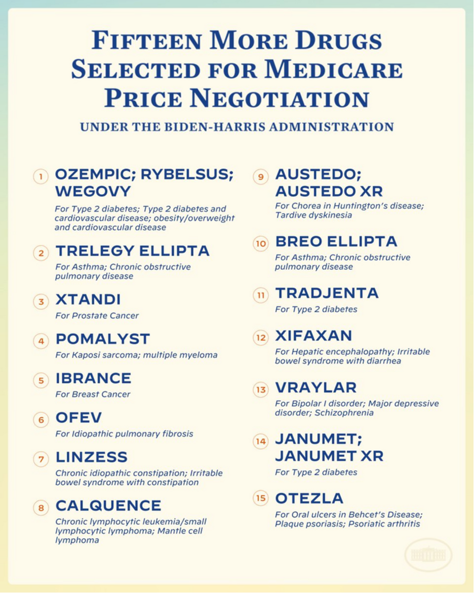 Medicare Targets 15 Prescriptions for Price Negotiations: Is Yours on the List?