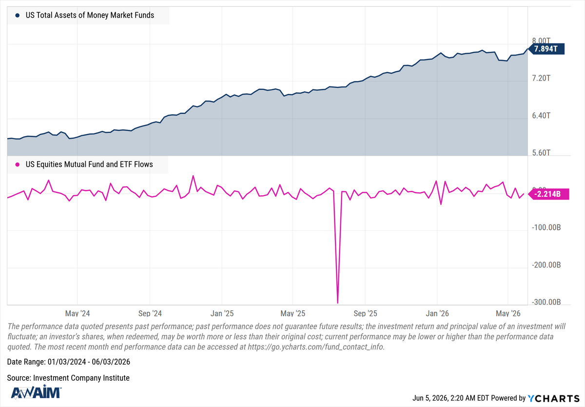 Research Highlight: The Great Repricing of Capital Flows – Cash Swallows Equities
