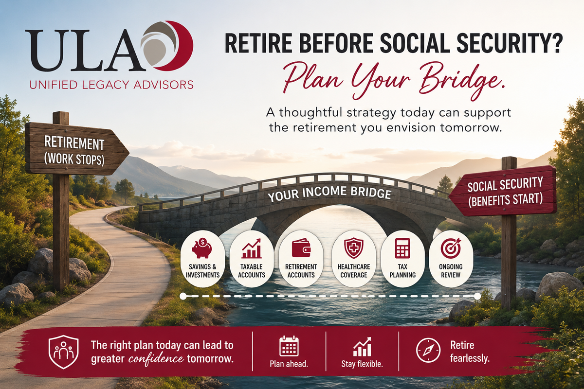 What Happens If You Retire Before Social Security Starts?