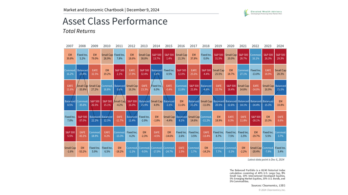 2025 Market Outlook: 5 Insights to Achieve Portfolio Balance