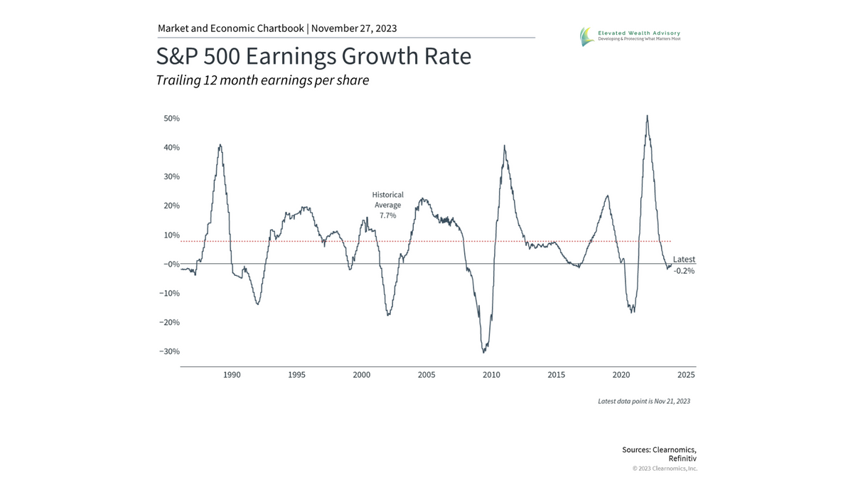 How Corporate Profits and Dividends Affect Investor Returns