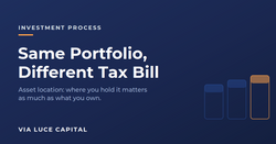 Same Portfolio, Different Tax Bill