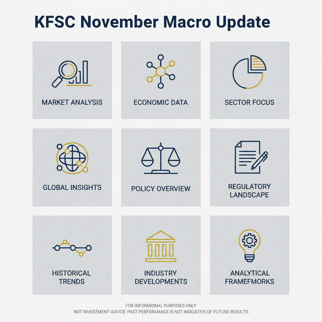 KFSC November Macro Update: Late Cycle Resilience Meets Cooling Inflation and Easing Policy