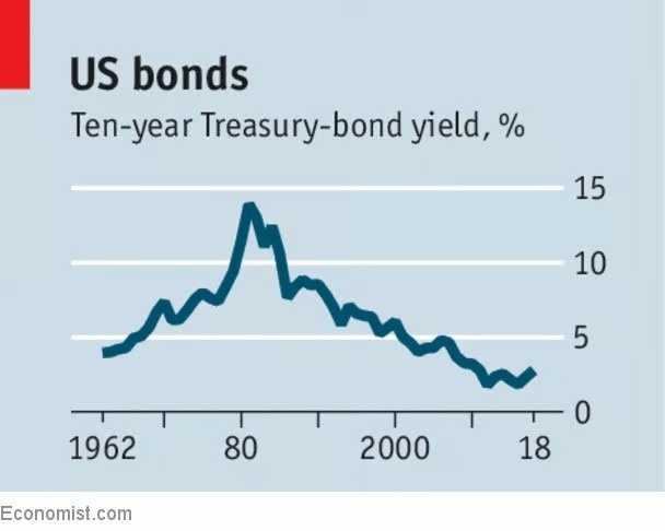 Treasury Yield Spike