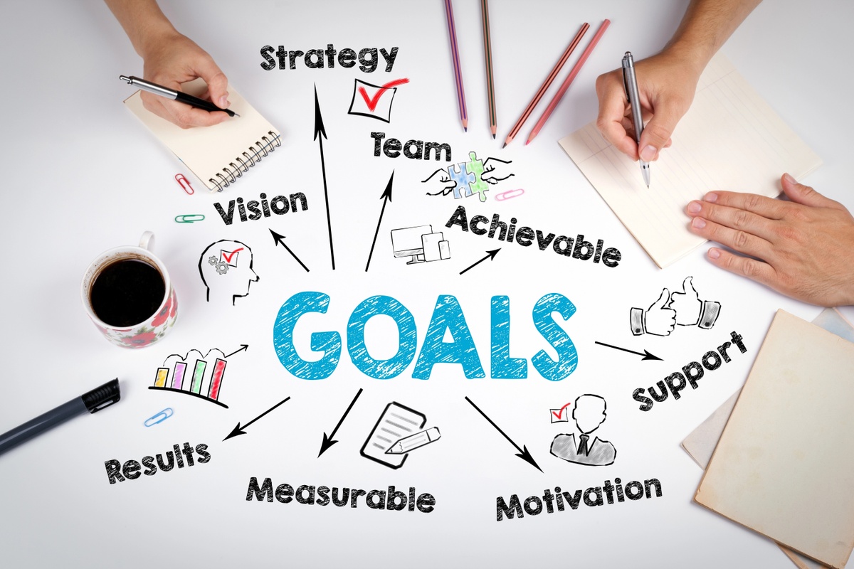 Can You Improve Your ROL by 1% Each Day?