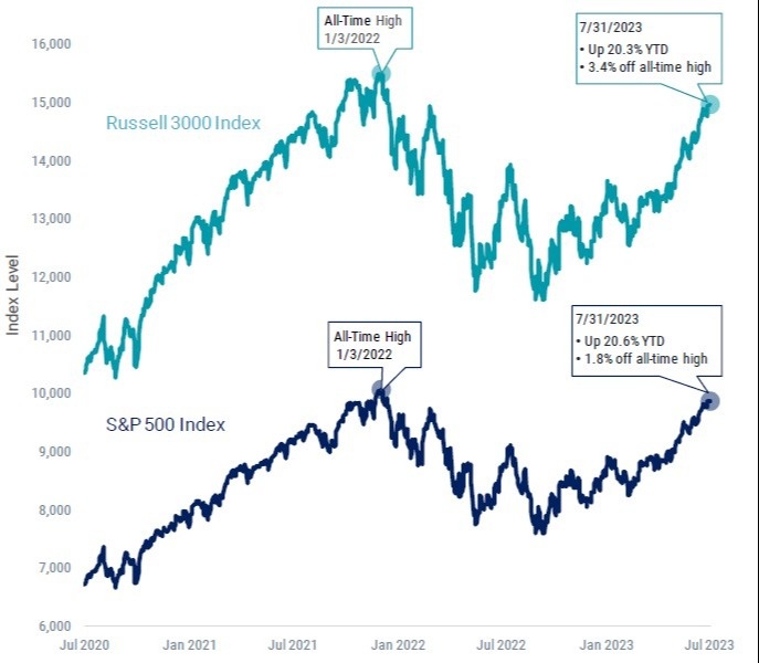 The FOMO Worth Your Attention