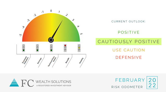 2022 | February Risk Odometer