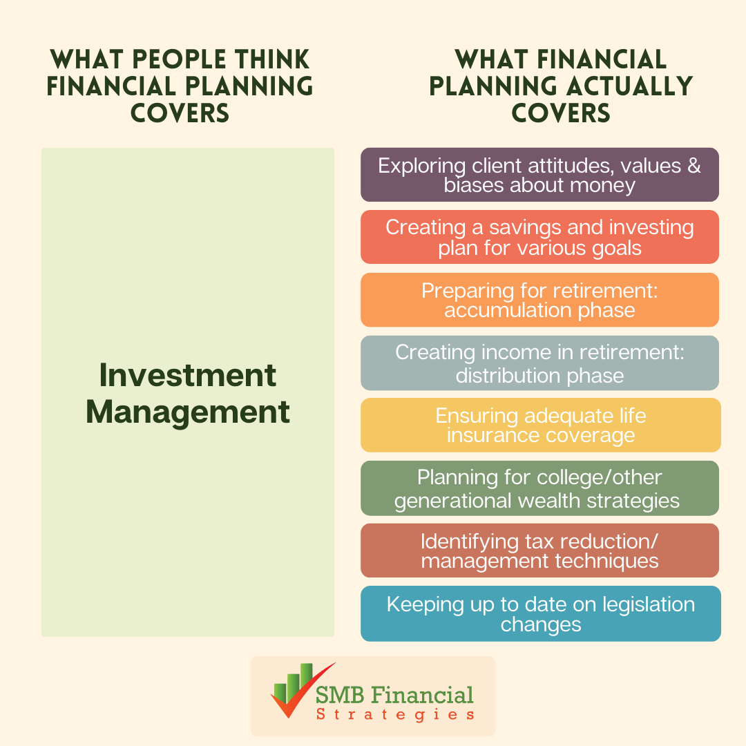 National Financial Planning Month