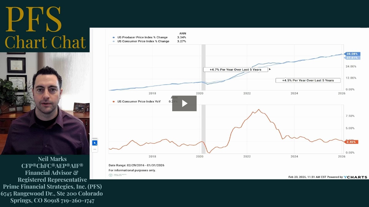 PFS Chart Chat 26: Inflation & Velocity