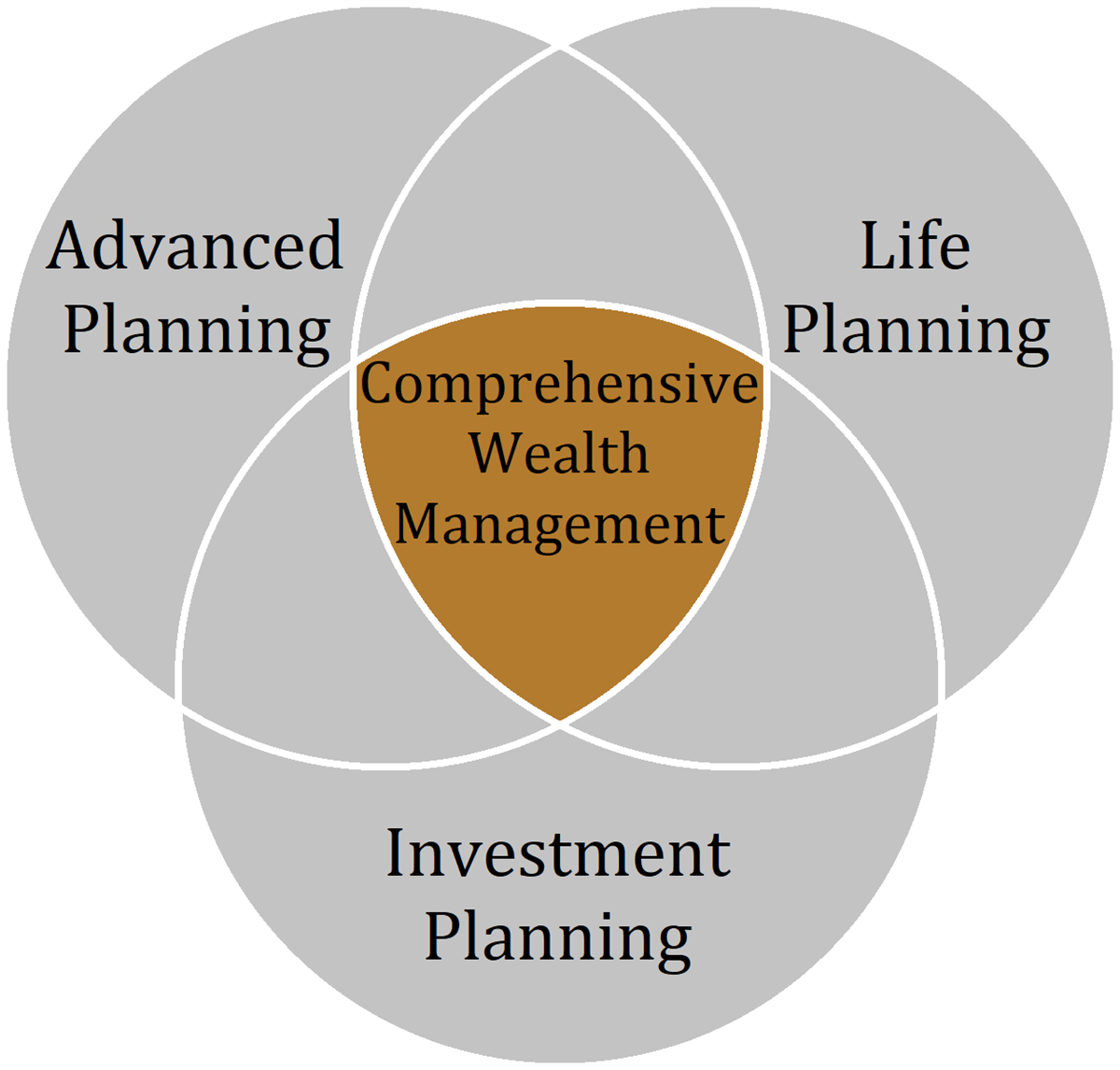 Strategic Planning for Success