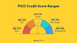 The Lowdown On Those Free Credit Scores