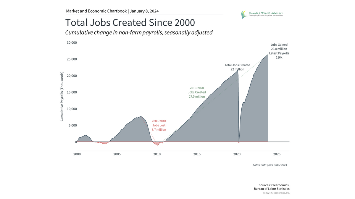 Why Investors Need Perspective on the Soft Landing Debate