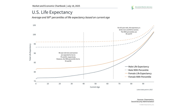 The Role of Social Security in Financial Planning