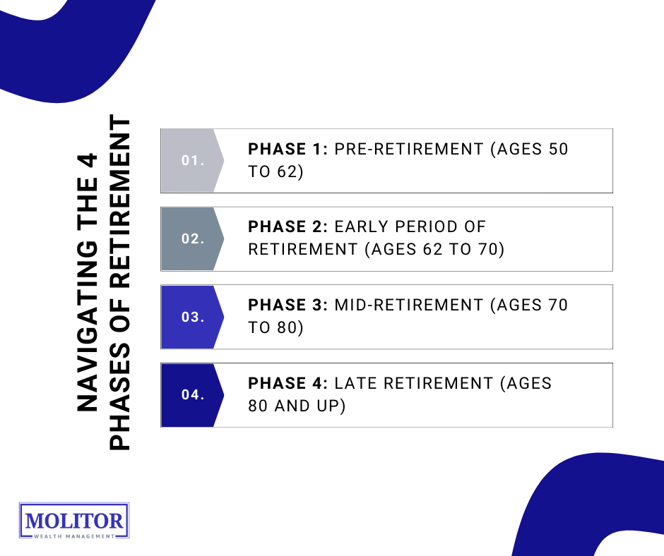 Navigating the 4 Phases of Retirement