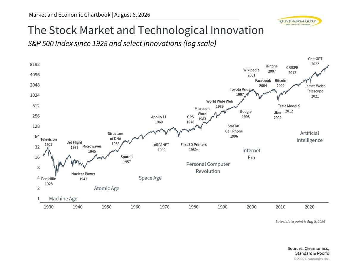 Understanding the AI Investment Landscape