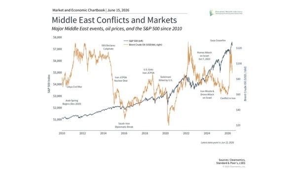 Special Update: New Peace Deal Framework and What It Means for Investors