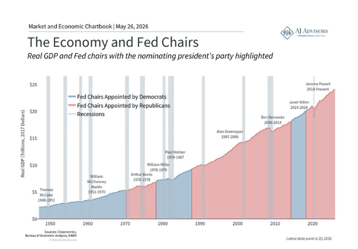 New Federal Reserve Chair