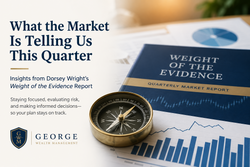 Weekly Market Perspective: What the Market Is Telling Us This Quarter (and Why Yield Isn’t a Plan)