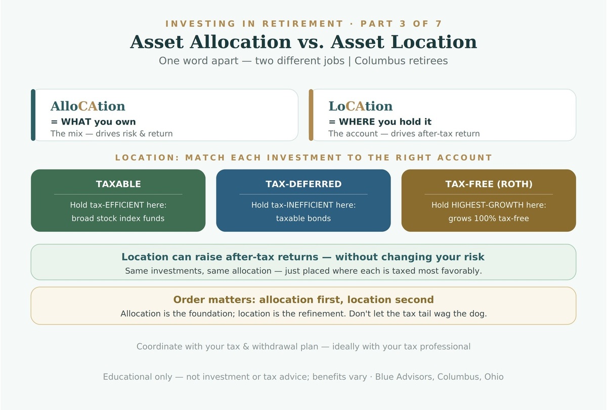 What Is the Difference Between Asset Allocation and Asset Location? | Columbus, Ohio