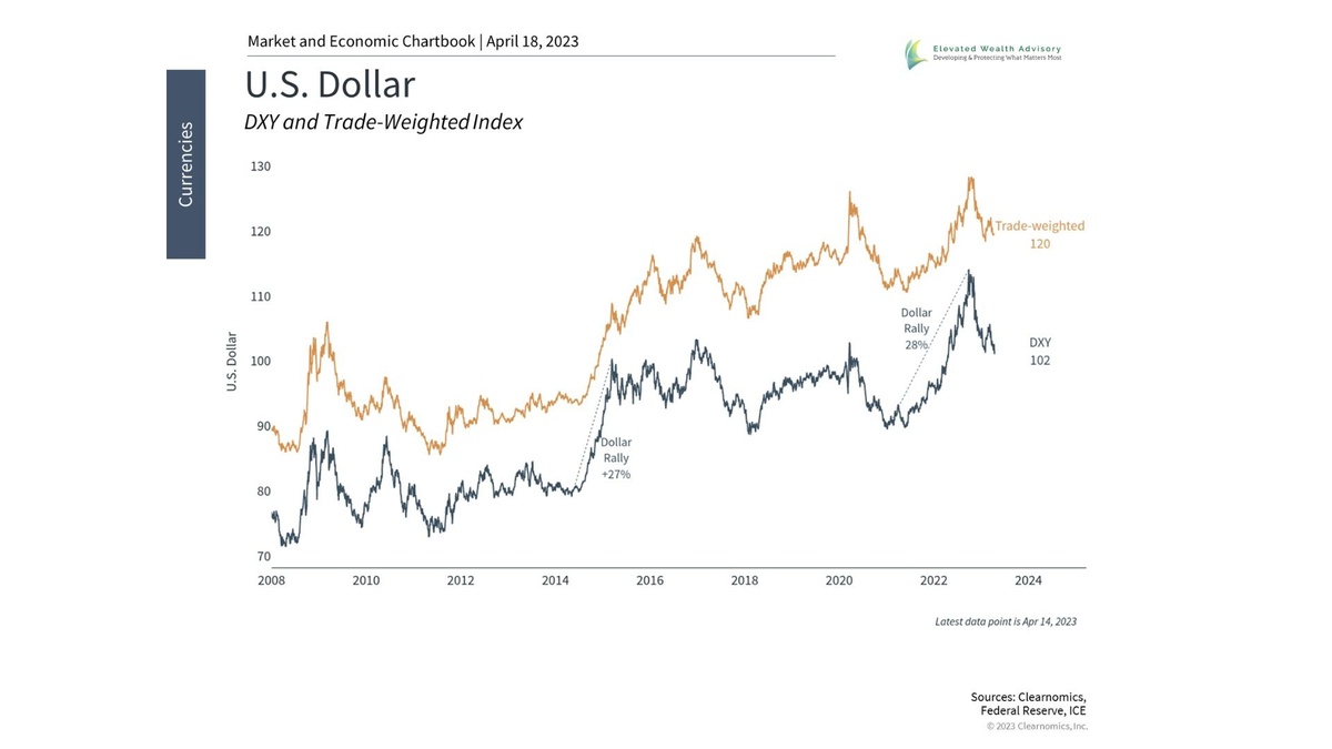 Why the U.S. Dollar Is Still the Leading Global Currency