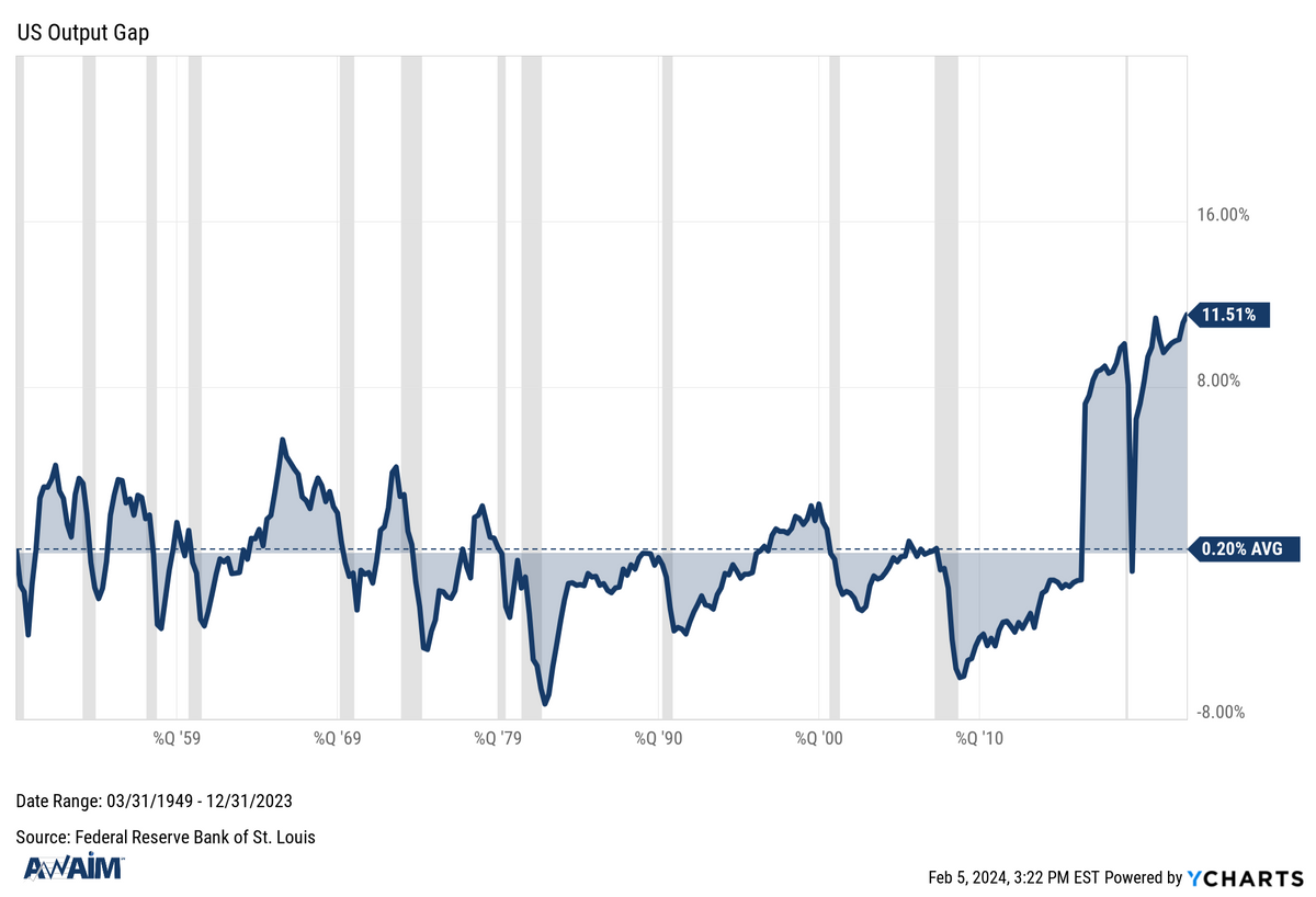 Research Highlights - 02/07/2024
