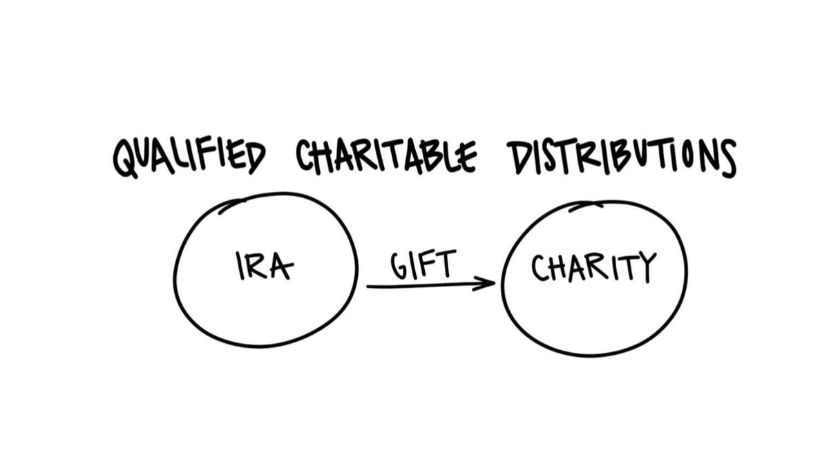 Qualified Charitable Distributions
